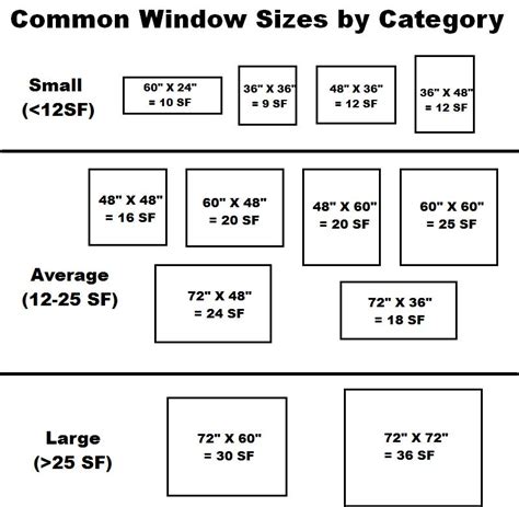 Picture Window Sizes Picturemeta
