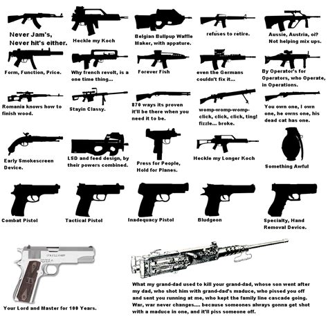 Types Of Guns With Pictures And Names