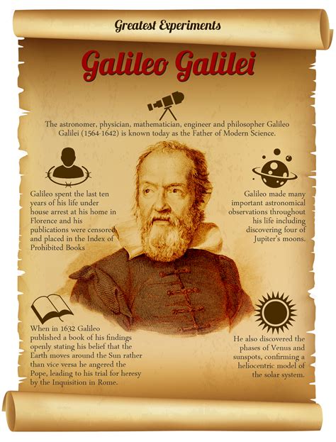 Galileo Galilei Artofit