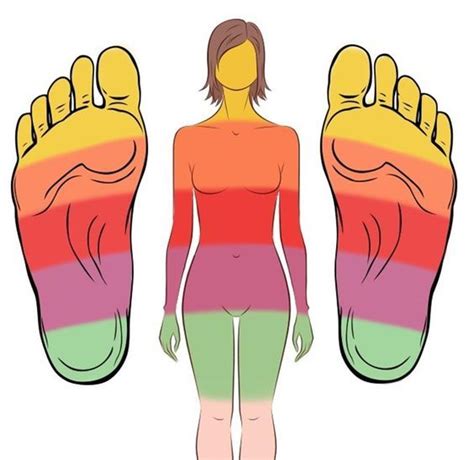 Points locaux et de voisinage. #réflexologie, #pieds, #pied, Reflexologie plantaire ...