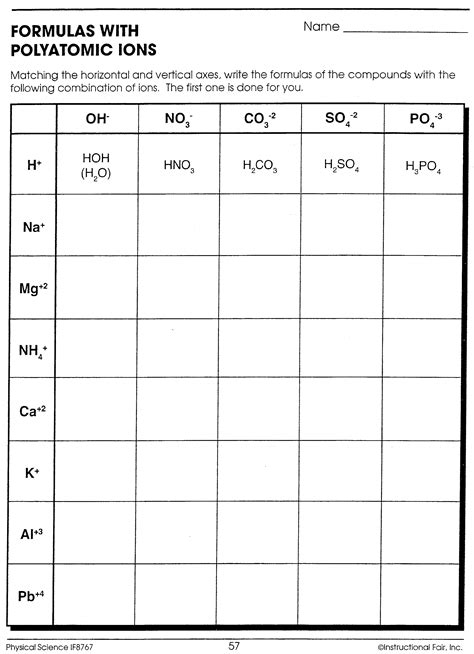 Polyatomic Ions Practice Worksheet