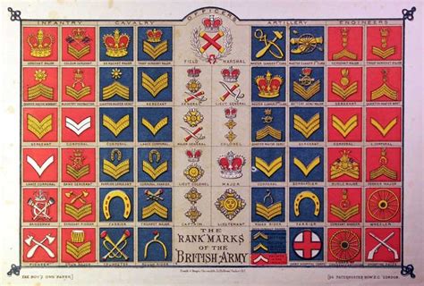 British Armed Forces Warrant Officer Military Ranks