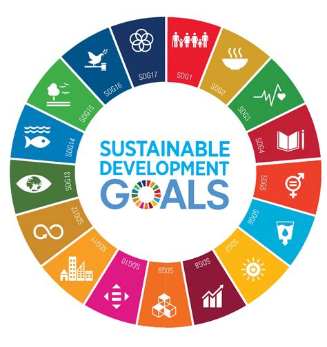 What The Sustainable Development Goals Mean To Us Safaricom
