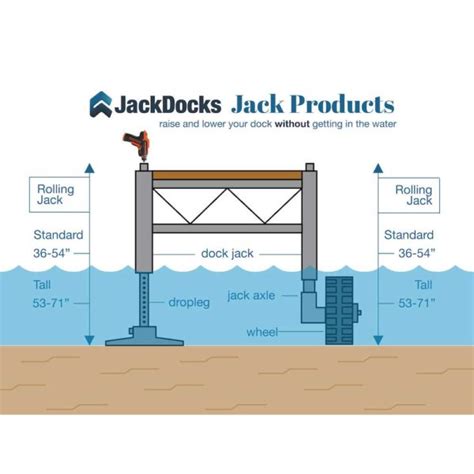 Aluminum Docks Stationary Boat Docks With Jacks