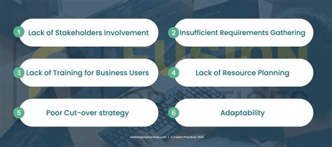 Six Major Reasons For An Erp Implementation Failure Fusion Practices