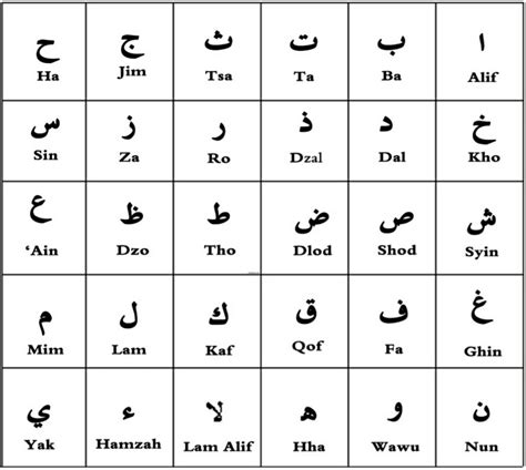 Adapun mengenai penambahan huruf لا (lam alif) macam dan makna huruf hijaiyah. Huruf-Huruf Hijaiyah - Muslims Unite