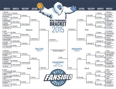 Printable Ncaa Bracket 2016 Search Results Summary Daily Trends