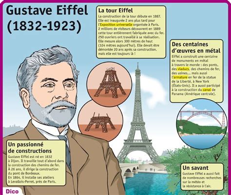 Gustave Eiffel Enseignement De Lhistoire Enseignement Du Français