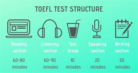 Test Structure Toefl Break Into English