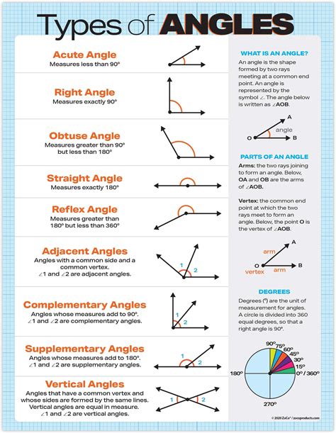 Angle Properties Math Posters For Common Core State