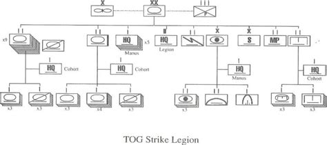 Image Tog Strike Legion Organization Tog Academy The Renegade