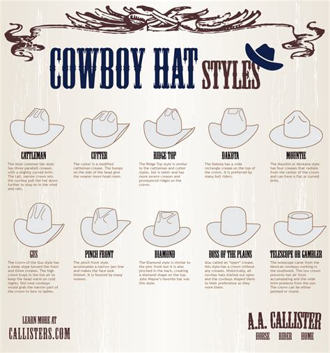 A Simple Guide To Cowboy Hats Infographic Daily Infographic