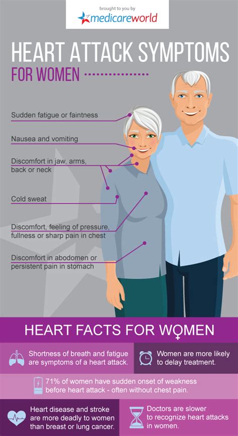 Heart Attack Symptoms For Women