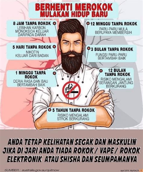 Kesan sampingan berhenti merokok (withdrawal symptoms). Di Mana Sisi Baik Rokok, Rokok Elektronik dan Vape?