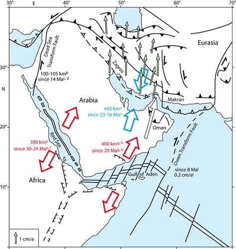 Arabian Tectonic Plate