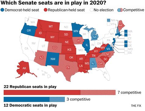 The 10 Senate Seats Most Likely To Flip In 2020 The Washington Post