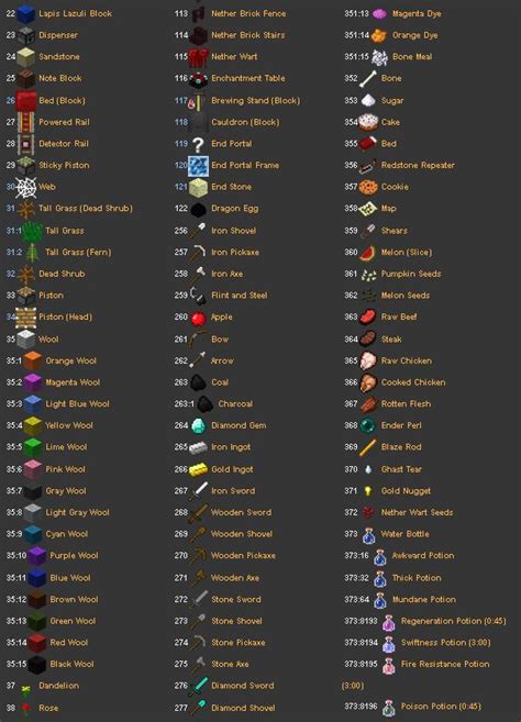 Windows And Android Free Downloads Minecraft Item Images List