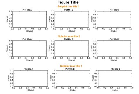 Row Titles For Matplotlib Subplot Coding Discuss