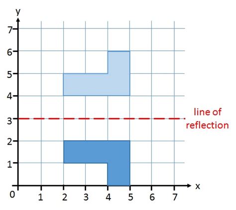 Example Of Reflection Cas Reflection Examples A Reflective Note
