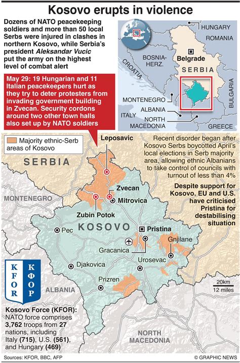 Explained What Is The Kosovo Serbia Conflict All About Why Have