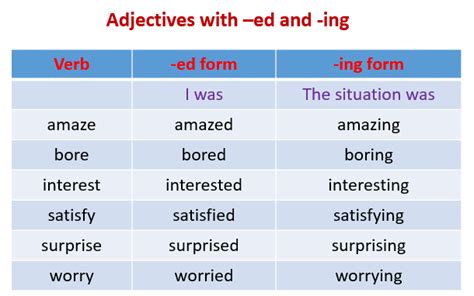 Adjectives Ed Ing