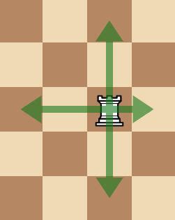 The pawn chess piece is often the most overlooked of all of the chess pieces. How Chess Pieces Move: Learn How to Play Chess Fast