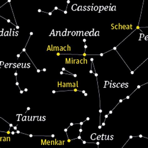 Perseus And Andromeda Constellation