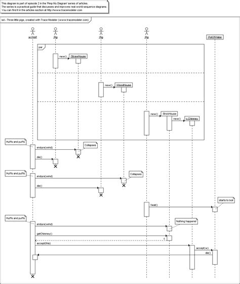 Uml Sequence Diagram Tutorial Pimp My Diagram Episode 2