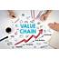 How To Adapt Your Value Chain Nowadays