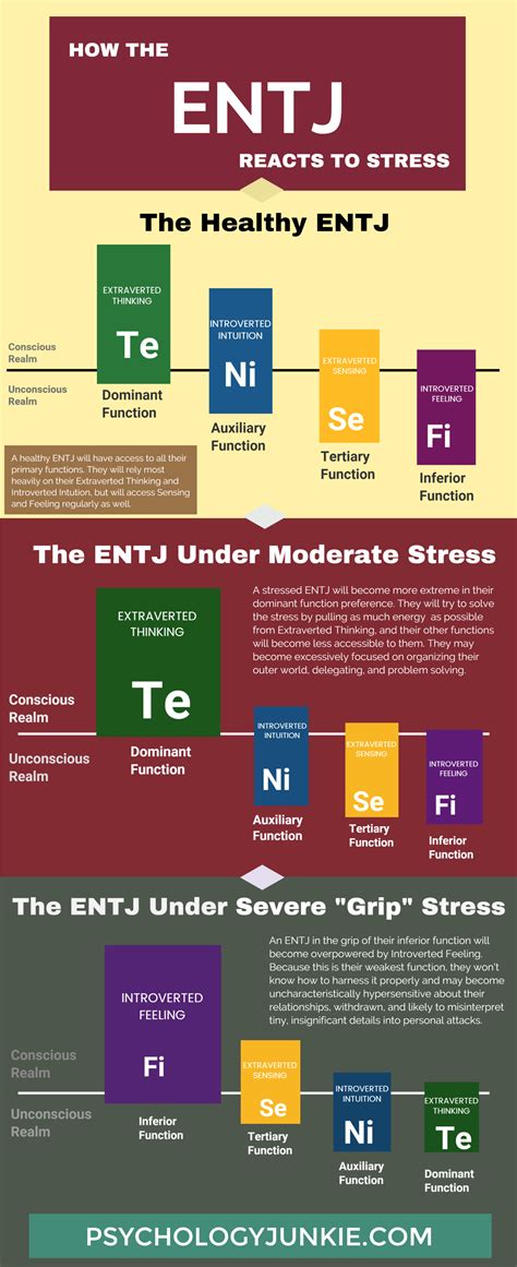 New Infographic What Really Happens When An Entj Is Stressed Isfj