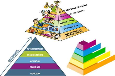La Piramide de Maslow Qué es definición y concepto