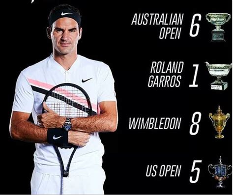 Roger Federer 20 Grand Slam Titles Simona Halep Grand Slam Titles