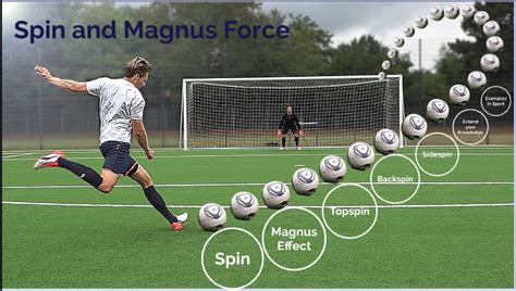 The Magnus Effect Biomechanics The Bernoulli Principle And The