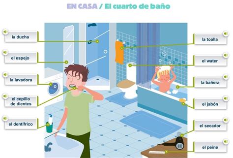 El Cuarto De Baño Ensino De Espanhol Espanhol Casas