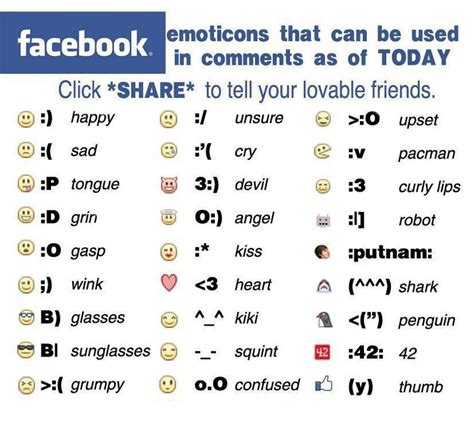 12 Facebook Emoticon Meanings Images Facebook Emoticons Symbols And