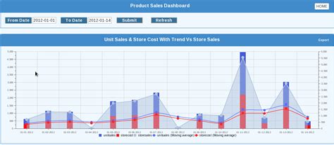 Hitachi Vantara Pentaho Bi Suite Tutorials Rich Bar Chart Stacked