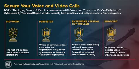 Nsa Releases Guidance On Securing Unified Communications And Voice And