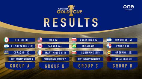 Two clubs declined to travel to america for the tournament as scheduled. Concacaf Gold Cup 2021 Logo : The 2021 soccer schedule ...