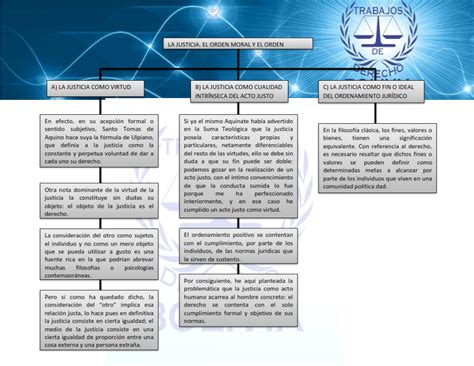 Trabajos De Derecho Bolivia Mapas Conceptuales Sobre FilosofÍa JurÍdica