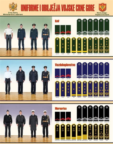 Montenegro Uniforms And Ranks