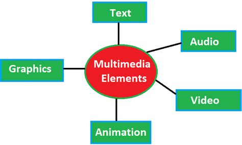 Elements Of Multimedia In Hindi मल्टीमीडिया के एलिमेंट