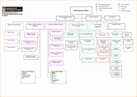 002 Microsoft Organizational Chart Templates Free Ic Throughout Org