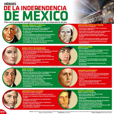 Héroes De La Independencia De México