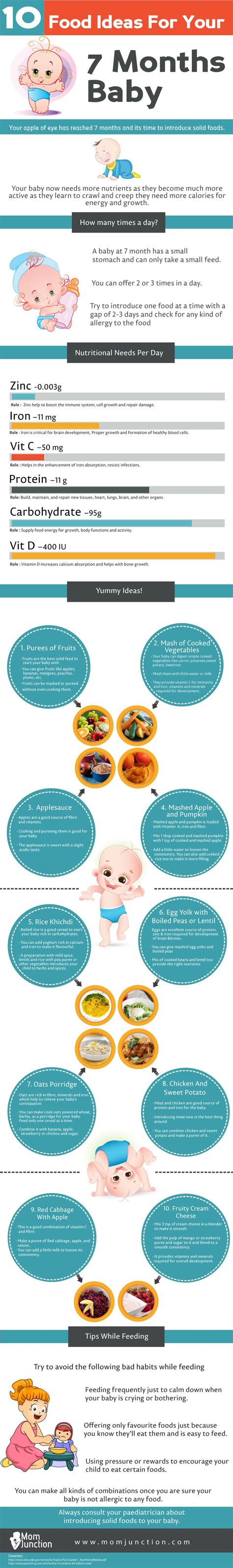 These easy, nutritionally balanced recipes are designed to introduce your baby to a range of new foods. Top 10 Food Ideas For Your 7 Months Baby [Infographic ...