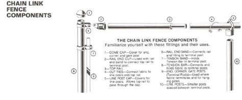 Be sure to position the long. How To: Building Chain Link Fence - America's Fence Store
