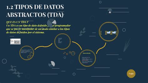 12 Tipos De Datos Abstractos Tda By Job Canselario Gómez On Prezi