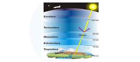 Capas De La Tierra Estructura Función Y Características 2023