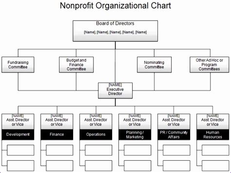 10 Organization Chart Excel Template Download Excel Templates Images