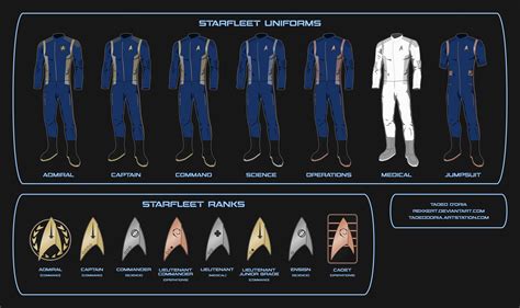 Object Identification Star Trek Discovery Uniforms What Is The Meaning Of Their Colors