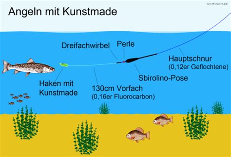 Das gezeigte thermometer, ein anaconda fishhawk gtm, ermittelt. Angeln mit Bienenmaden in 2020 | Angeln, Forellen angeln ...